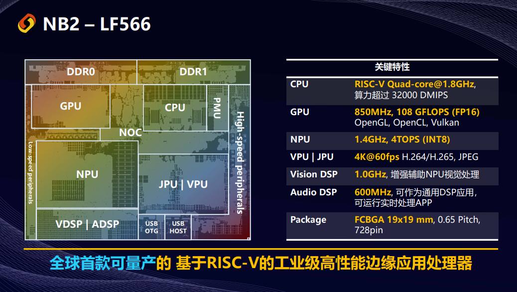 跃昉科技发布重磅可量产新品，引领自主RISC-V芯生态迈向工业高端应用