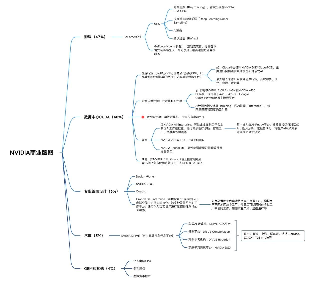 “碾压”中求发展，国产GPU的成长之路