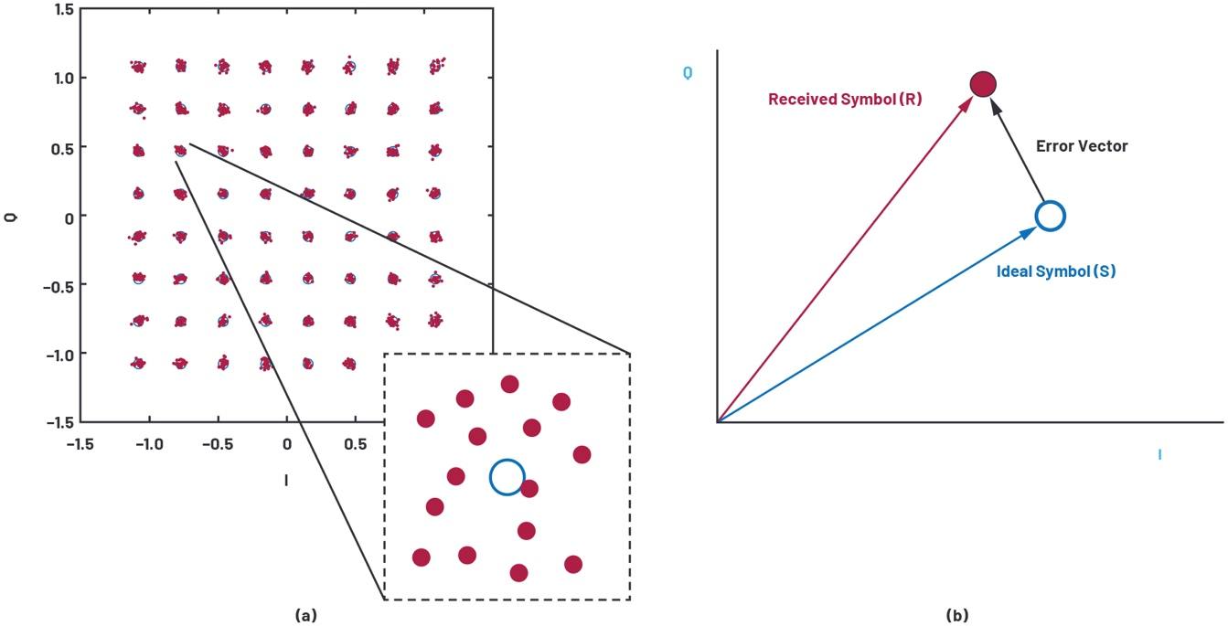 说明: Chart, scatter chart

Description automatically generated
