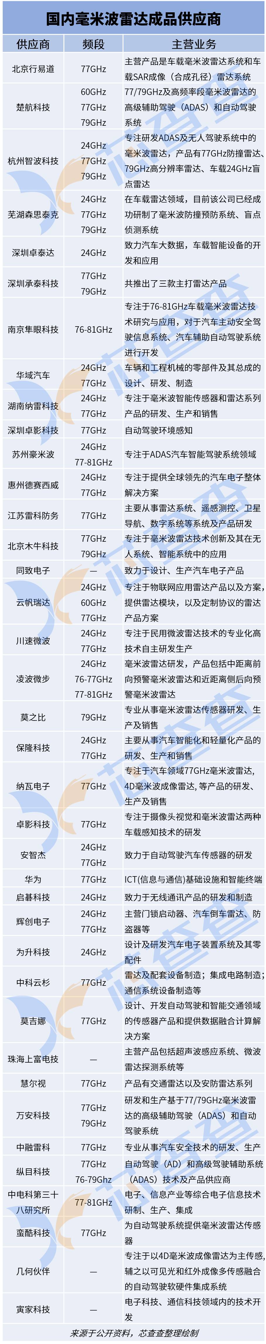 毫米波雷达强势走高哪些厂商有望受益