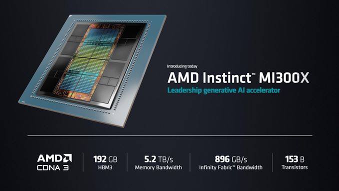 AMD将披露AI超级芯片的最新细节
