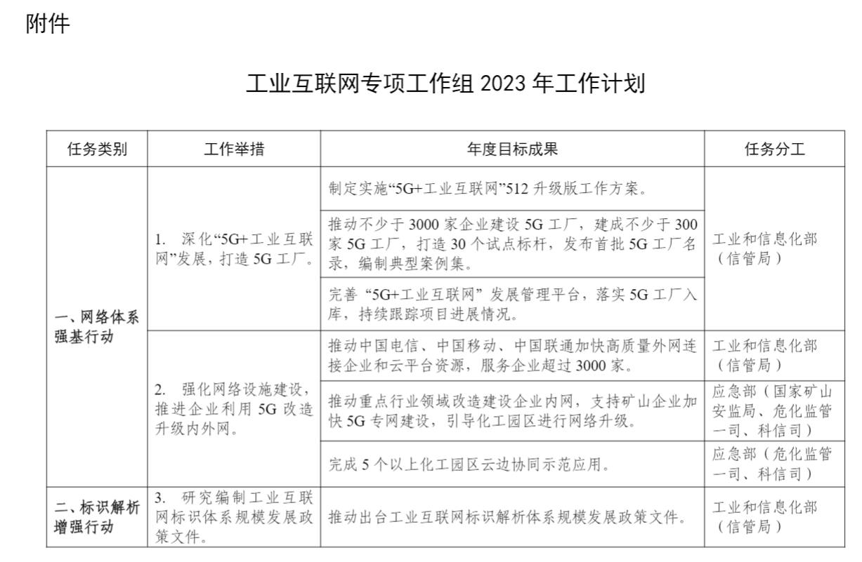 工信部：推动不少于3000家企业建设5G工厂