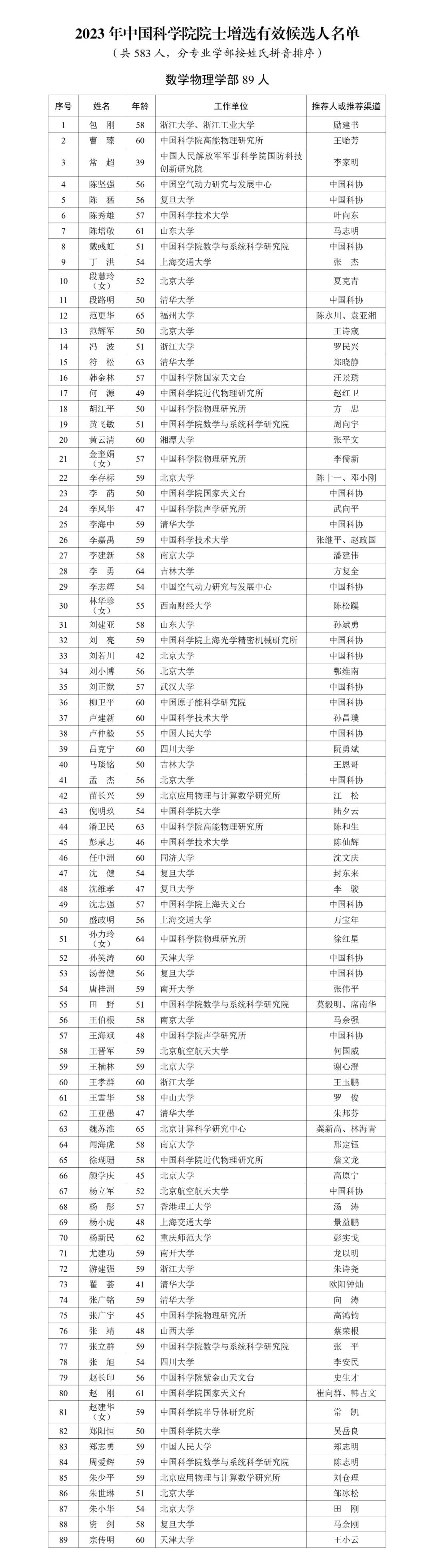 2023 年中国科学院、中国工程院院士增选有效候选人名单公布
