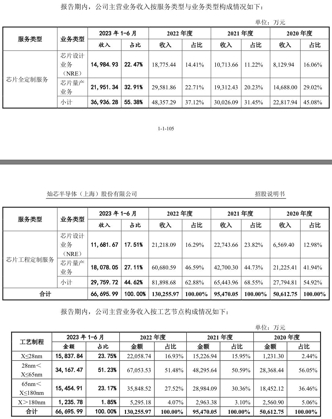 来源：公告