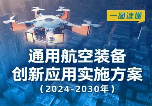 四部门印发《通用航空装备创新应用实施方案（2024—2030年）》