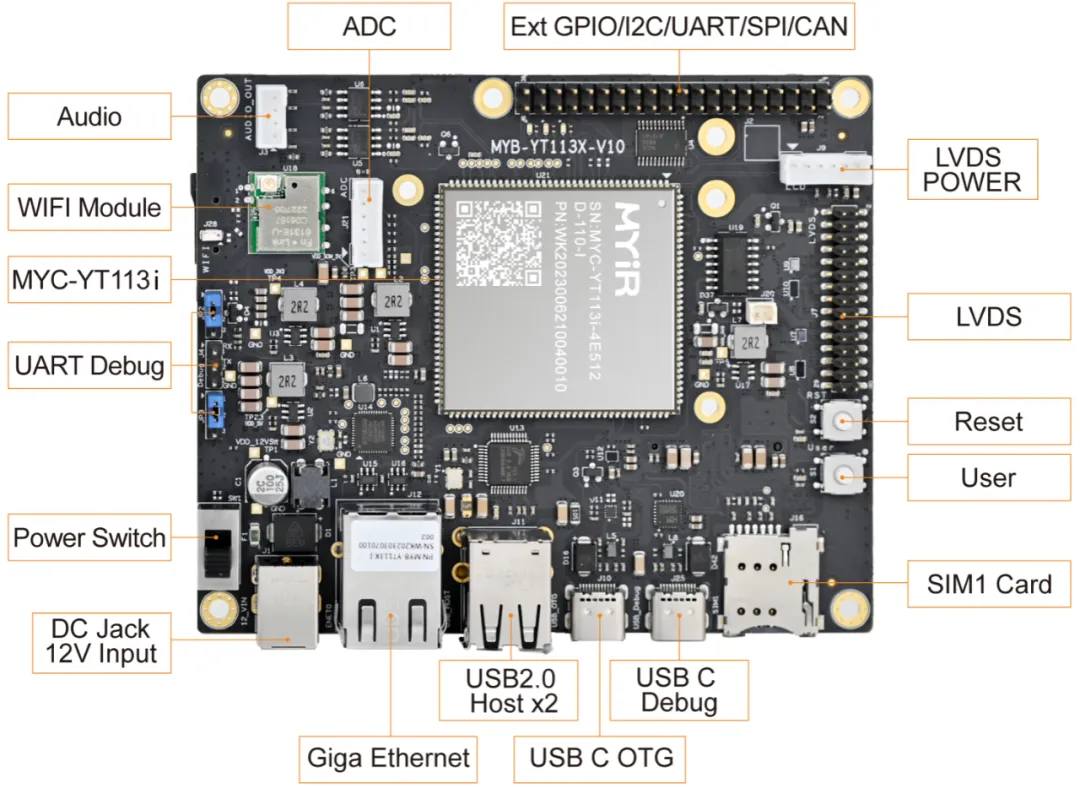G2D图像处理硬件调用和测试-基于米尔-全志T113-i开发板