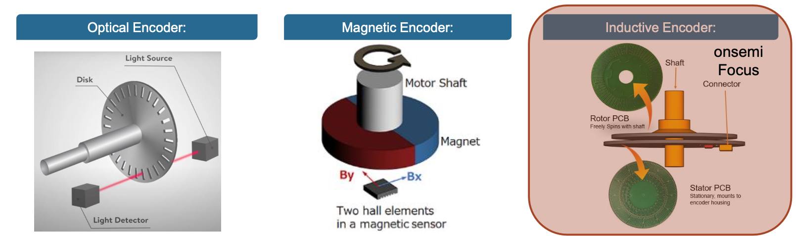 A diagram of a magnet

Description automatically generated