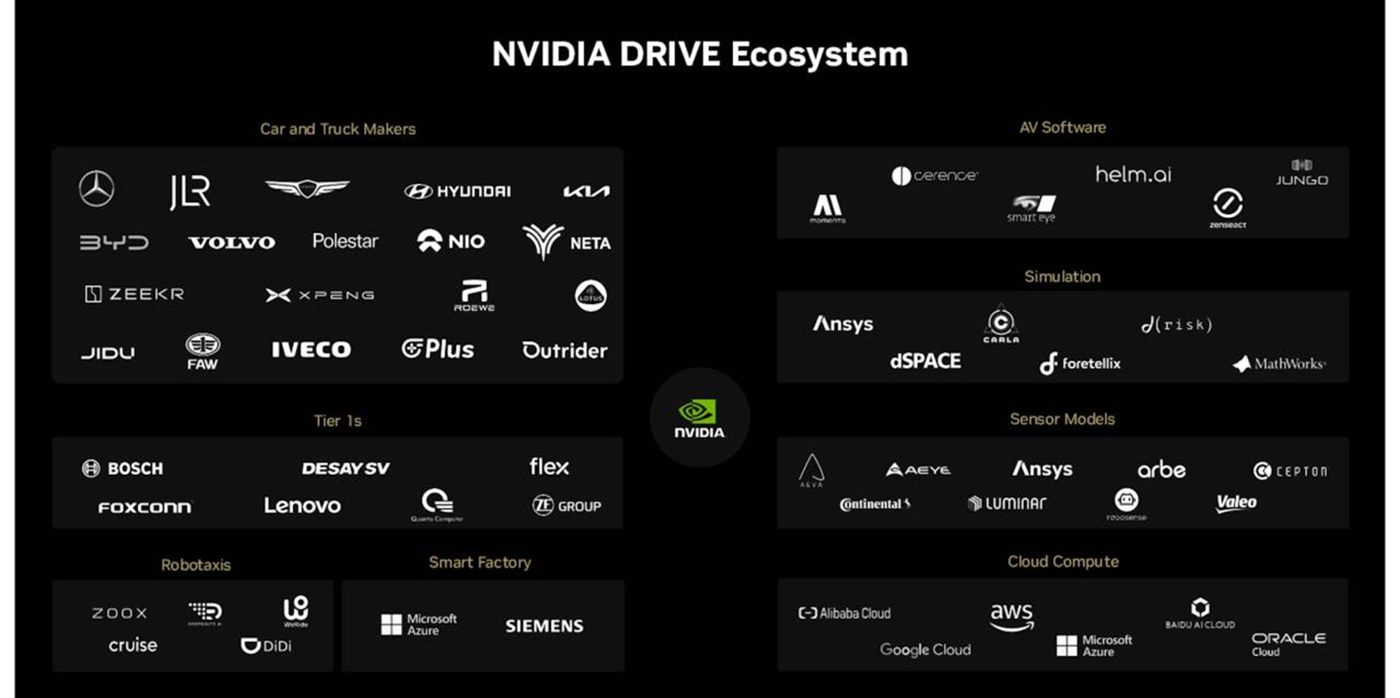 小米SU 7使用的NVIDIA Orin，有哪些替代产品选择?