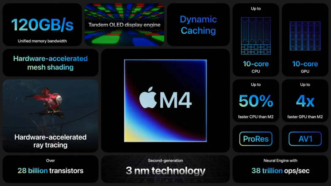 苹果发布新一代iPad，3纳米处理器芯片M4针对AI设计