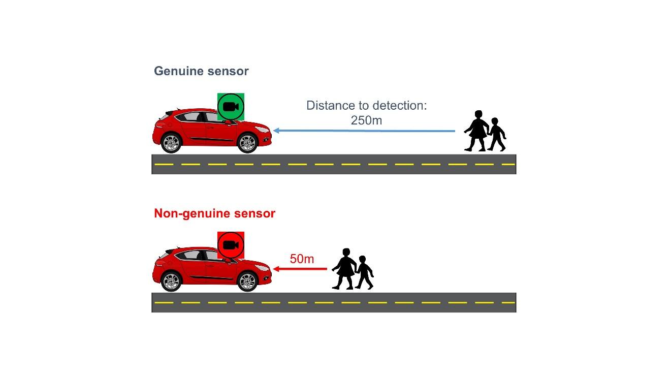 A diagram of a car with a sensor

Description automatically generated