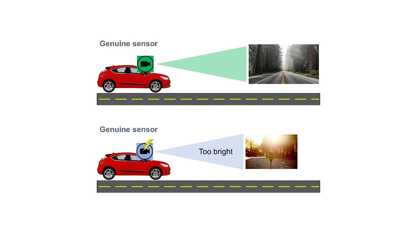A red car with a sensor on the side of the road

Description automatically generated