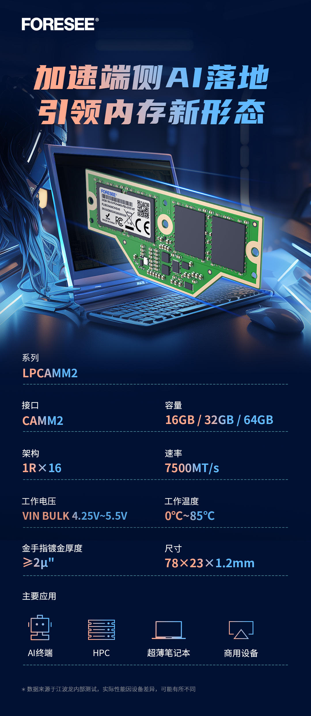 FORESEE_LPCAMM2推文配图1_V1_20240426_BM