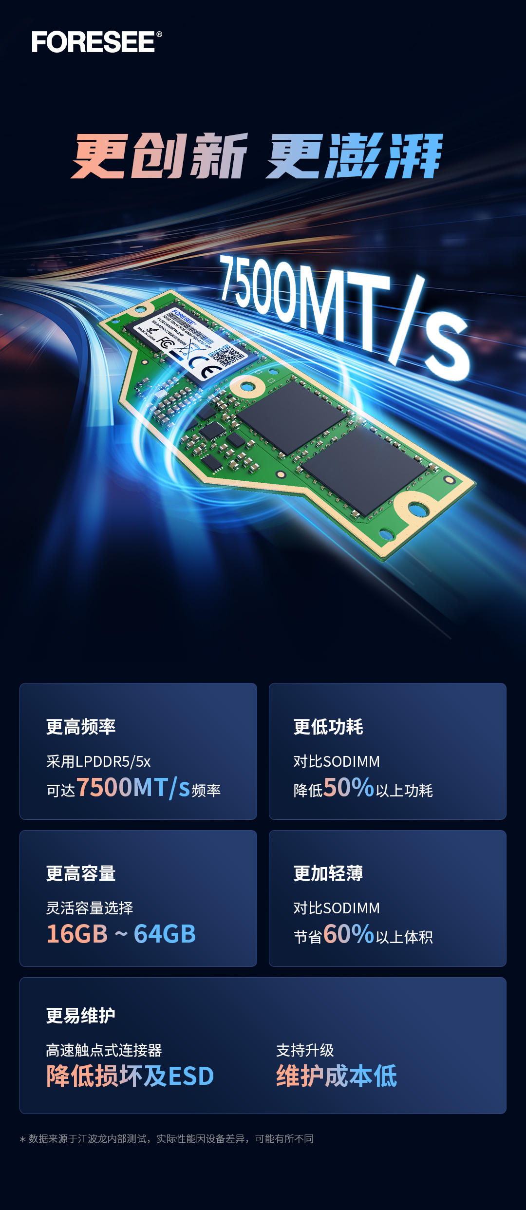 FORESEE_LPCAMM2推文配图2_V1_20240426_BM