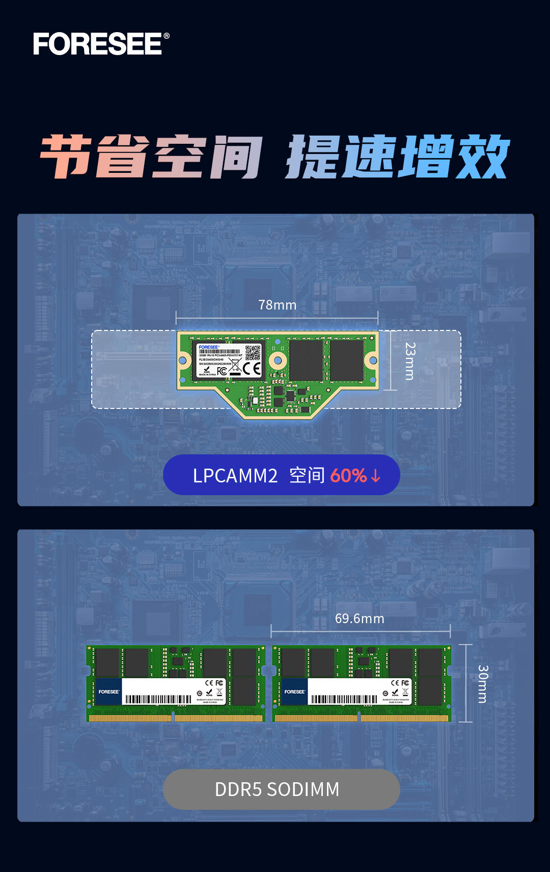 FORESEE_LPCAMM2推文配图3_V1_20240426_BM