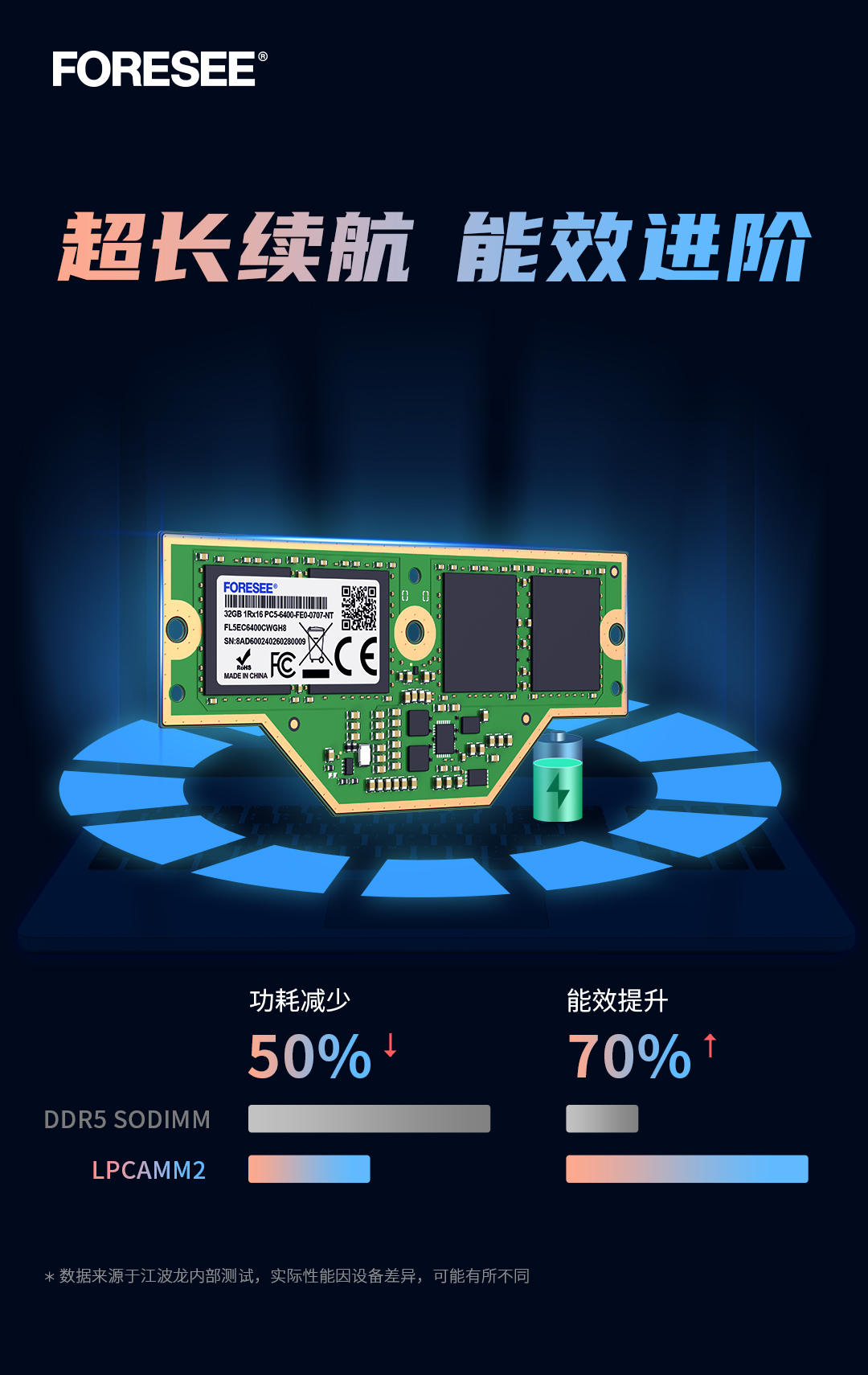 FORESEE_LPCAMM2推文配图4_V1_20240426_BM