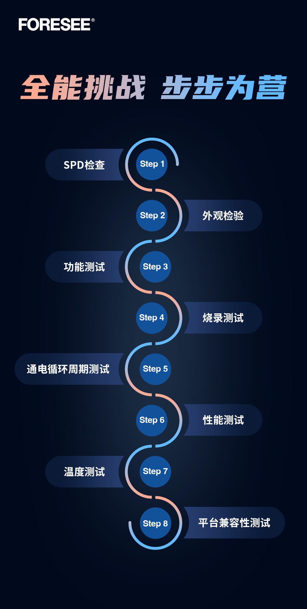 FORESEE_LPCAMM2推文配图5_V1_20240426_BM