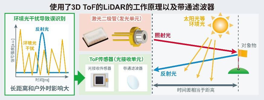 图示
描述已自动生成