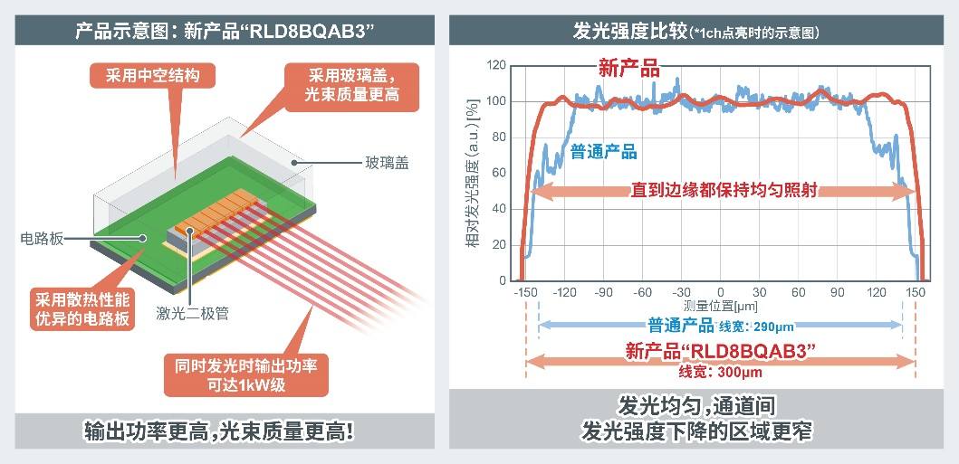 图示
描述已自动生成