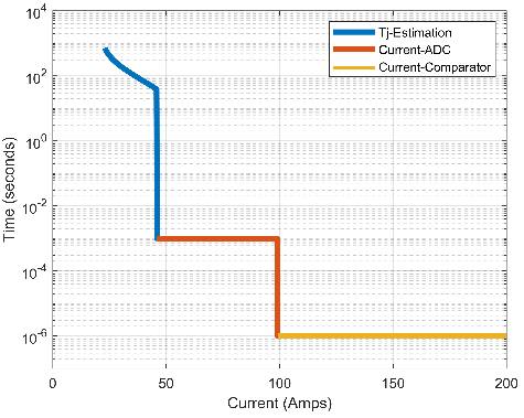 A graph with a blue line

AI-generated content may be incorrect.