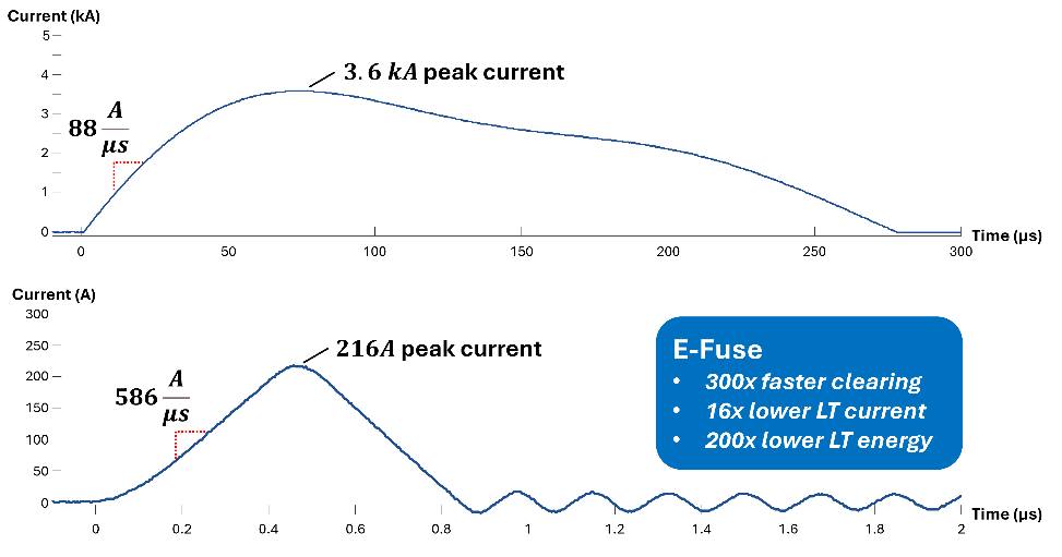 A diagram of a graph

Description automatically generated