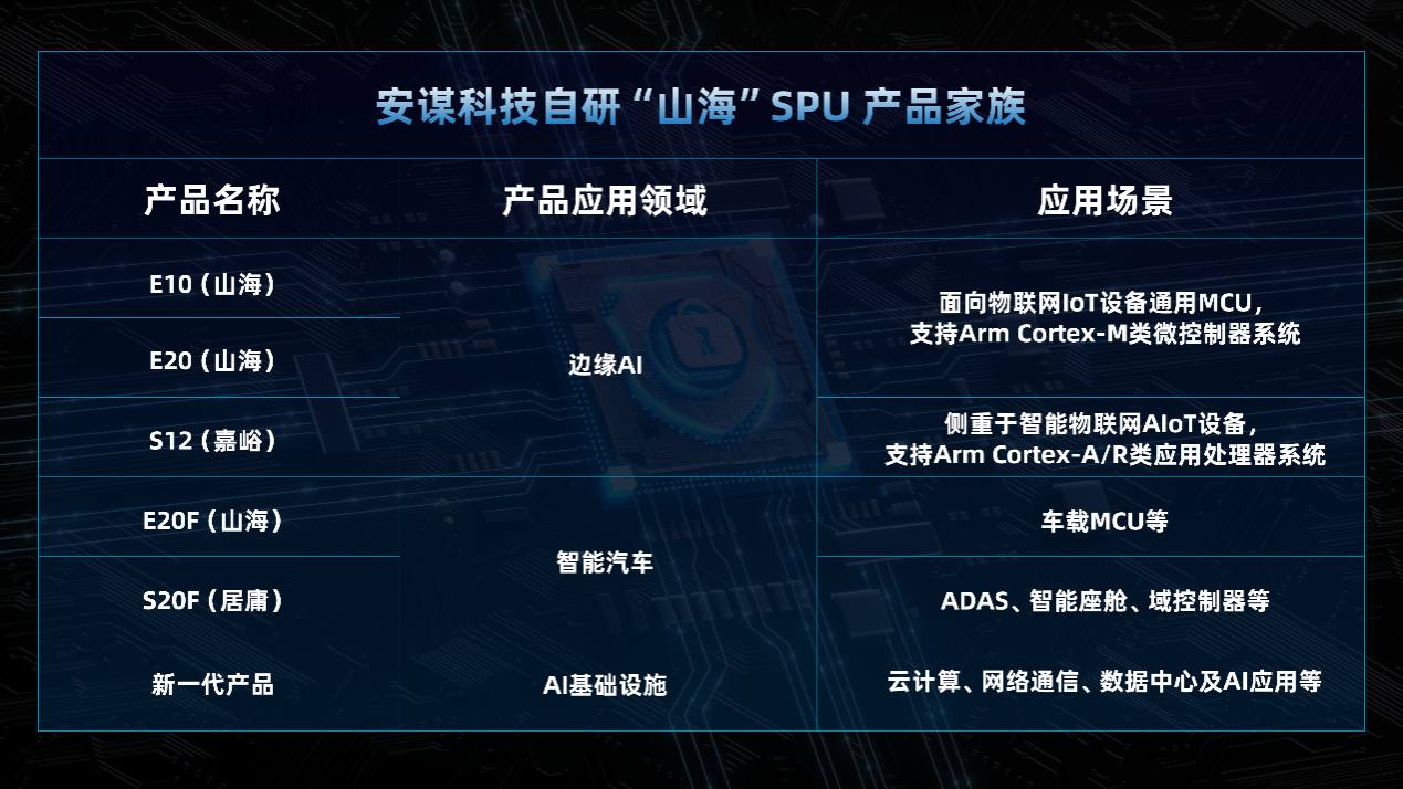 企业 | AI时代安全能力如何保障？安谋科技给出核芯IP答案