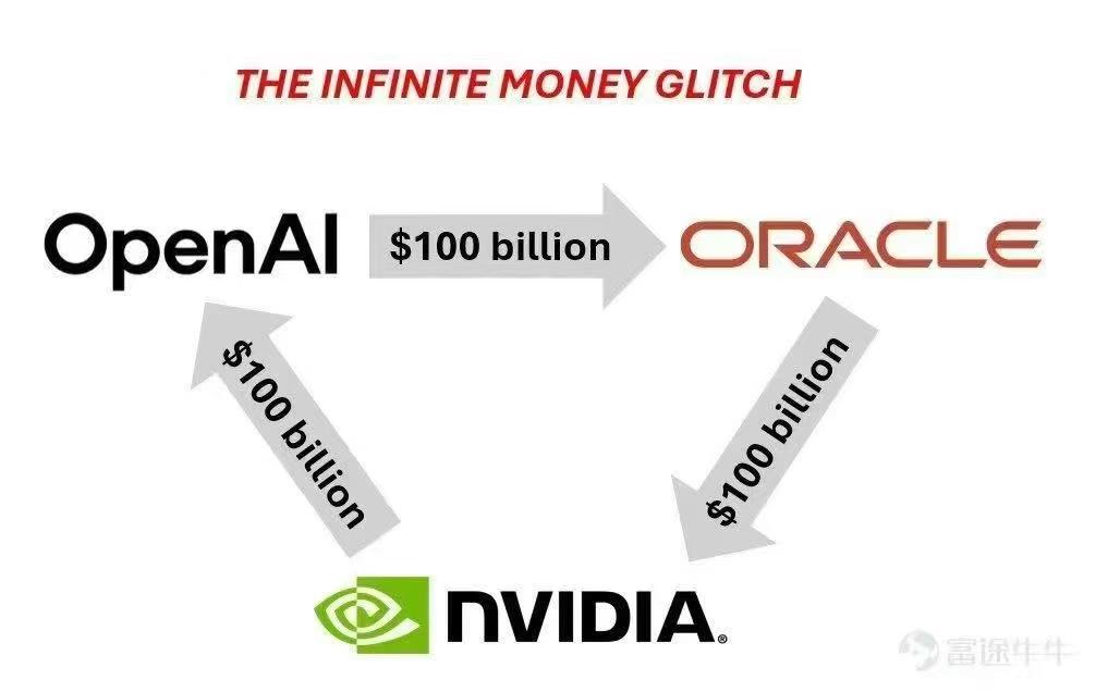 企业 | 英伟达将向OpenAI投资1000亿美元共建10GW AI算力中心