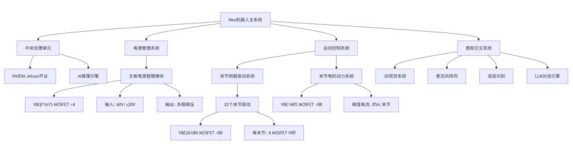 方案 | 全球第一款机器人管家即将走进现实世界-机器人管家不在科幻