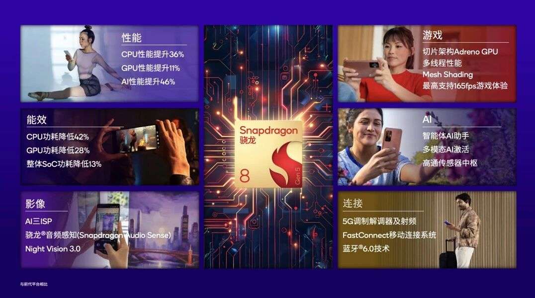 产品 | 高通推出第五代骁龙8移动平台，打造旗舰性能和卓越体验