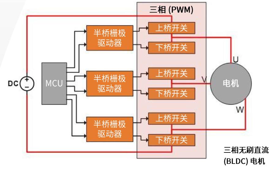 技术 | EliteSiC栅极驱动器匹配全指南：关键设计要点解析