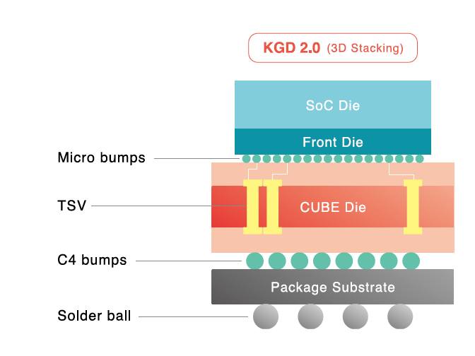 A diagram of a stacking machine
AI-generated content may be incorrect.