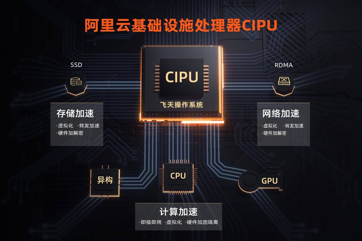 CIPU芯片为“算力”加码，助推云计算产业发展