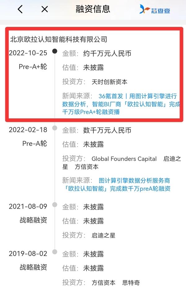 智能BI厂商欧拉认知智能完成千万级PreA+轮融资