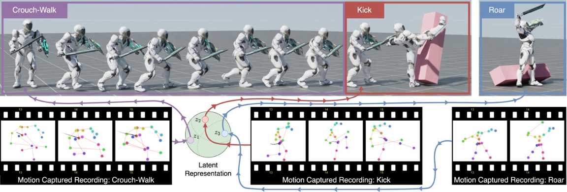 NVIDIA发布 CALM AI 模型：训练虚拟角色，可模拟 50 亿个人体动作