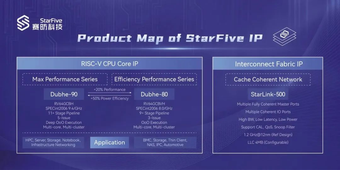 新品 | 赛昉科技发布全新RISC-V处理器内核及多核子系统IP平台