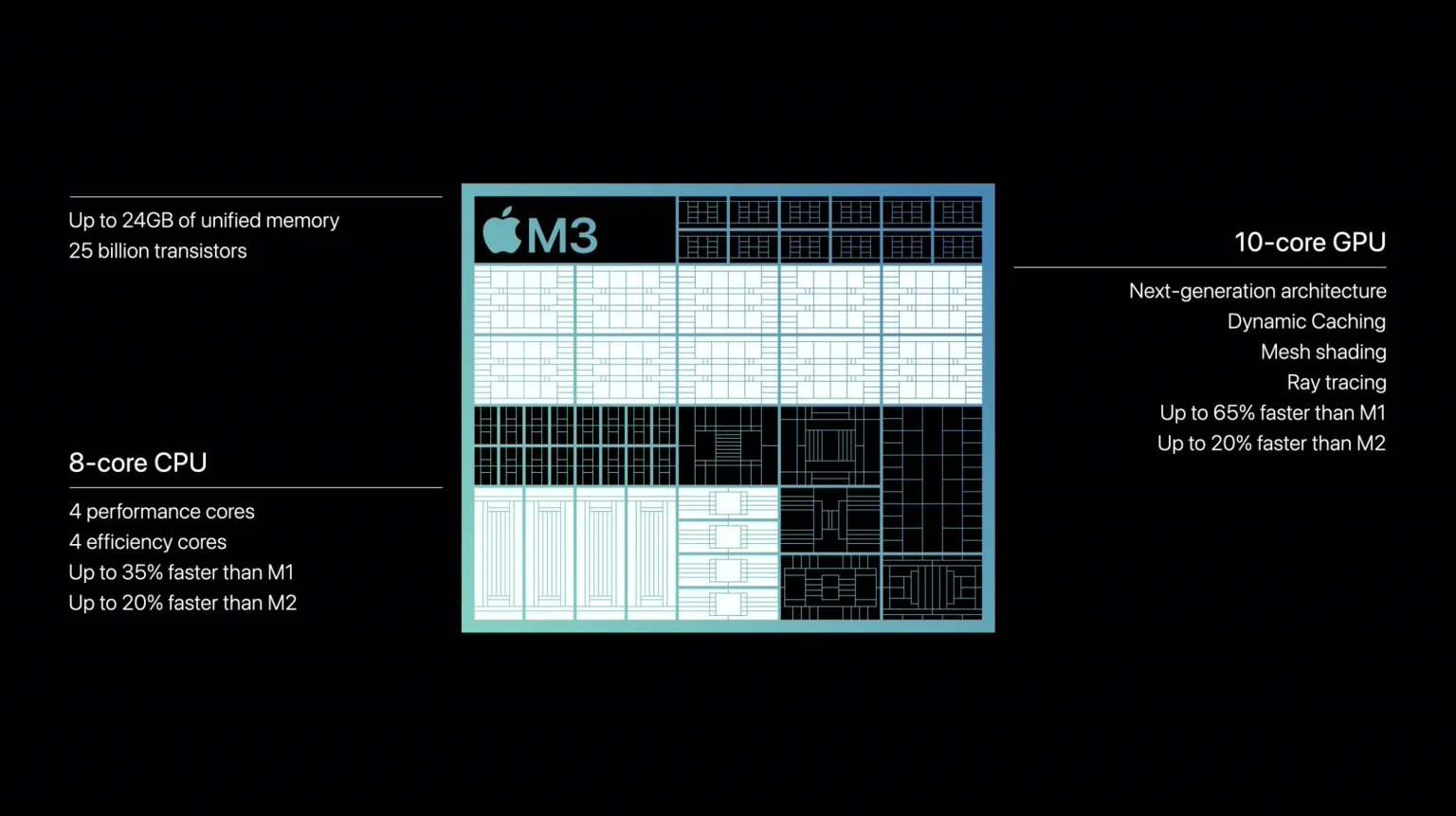 苹果推出新款M3芯片，下调入门级MacBook Pro价格