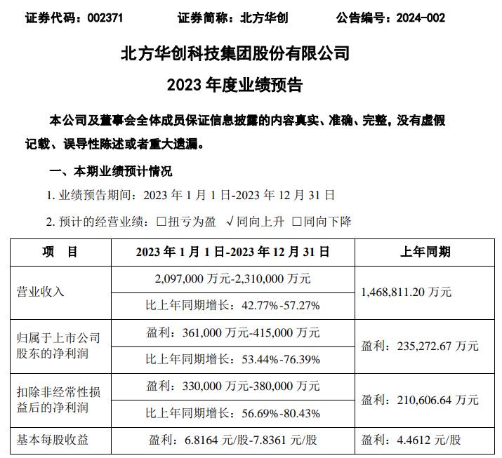 北方华创2023年新签订单超300亿元
