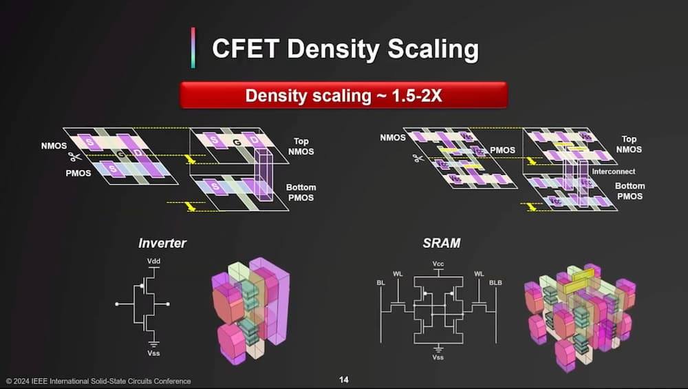 【多图解说】台积电在CFET、3D堆叠和硅光子学方面的最新进展