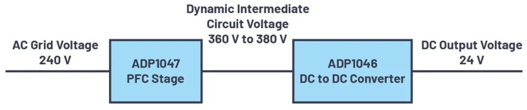 动态电压调节(DVS)有什么用？
