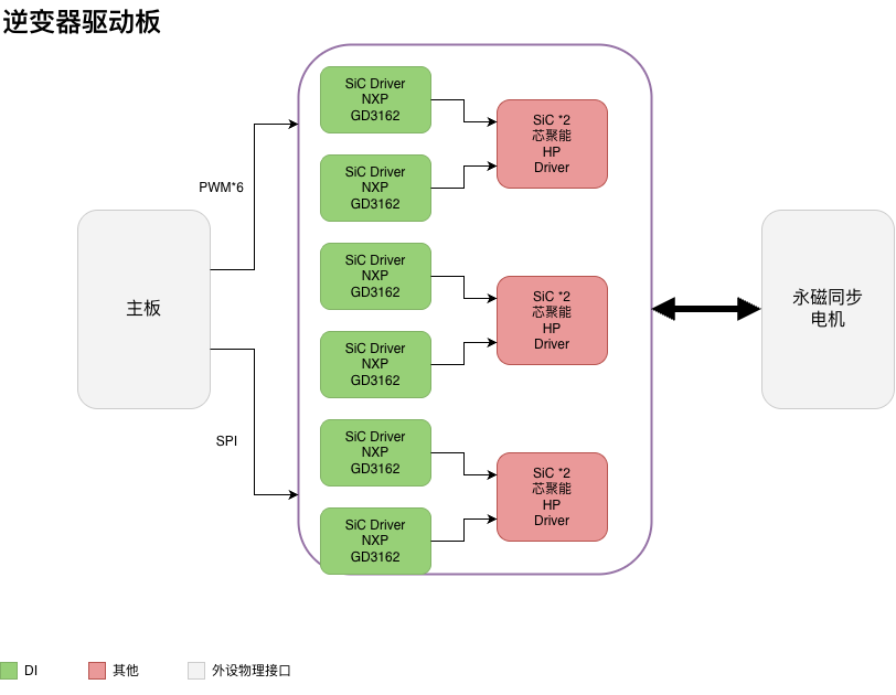 逆变器驱动板设计