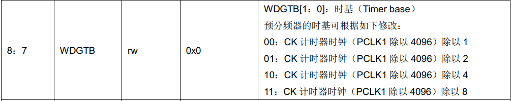 灵动微课堂 (第215讲) | MM32F0140学习笔记——窗口看门狗(WWDG)