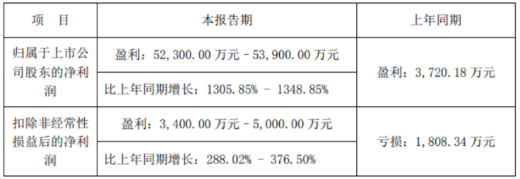 “南都电源”产业一体化布局已完成，预计净利润增长