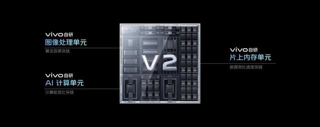 vivo 发布第二代自研影像芯片 V2，与天玑 9200 互联同步