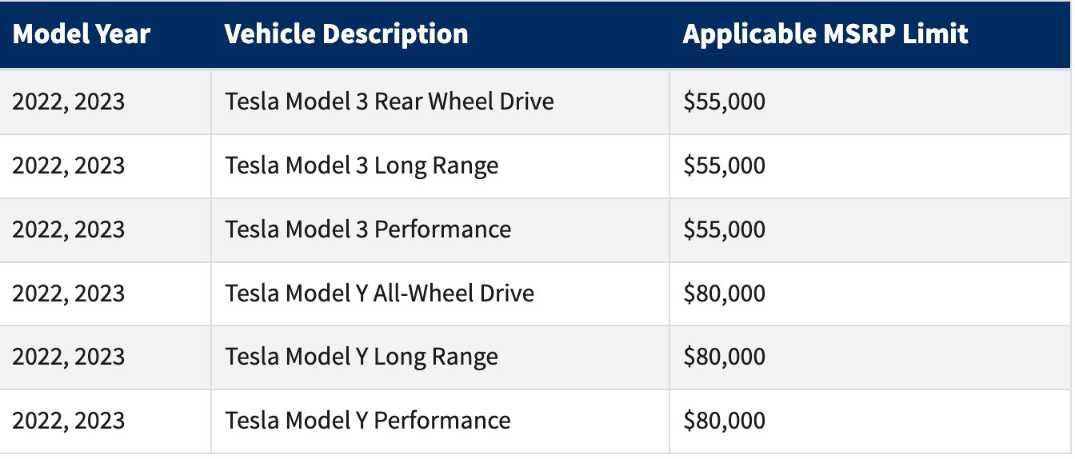 特斯拉 Model Y 性能版在美国涨价 500 美元