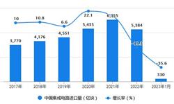 2023年1月中国集成电路行业进出口规模统计分析