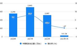 2023年1月中国机床行业进出口规模及增长情况