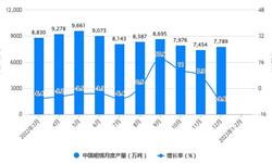 2023年1-2月中国钢铁行业产量规模及增长情况