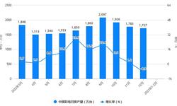 2023年1-2月中国电视机行业产量规模及进出口规模统计分析