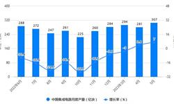2023年1-5月中国集成电路行业产量规模及进出口规模统计分析