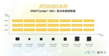 雅特力AT32L021首款低功耗MCU震撼登场，为绿色智能发展注入“芯”活力