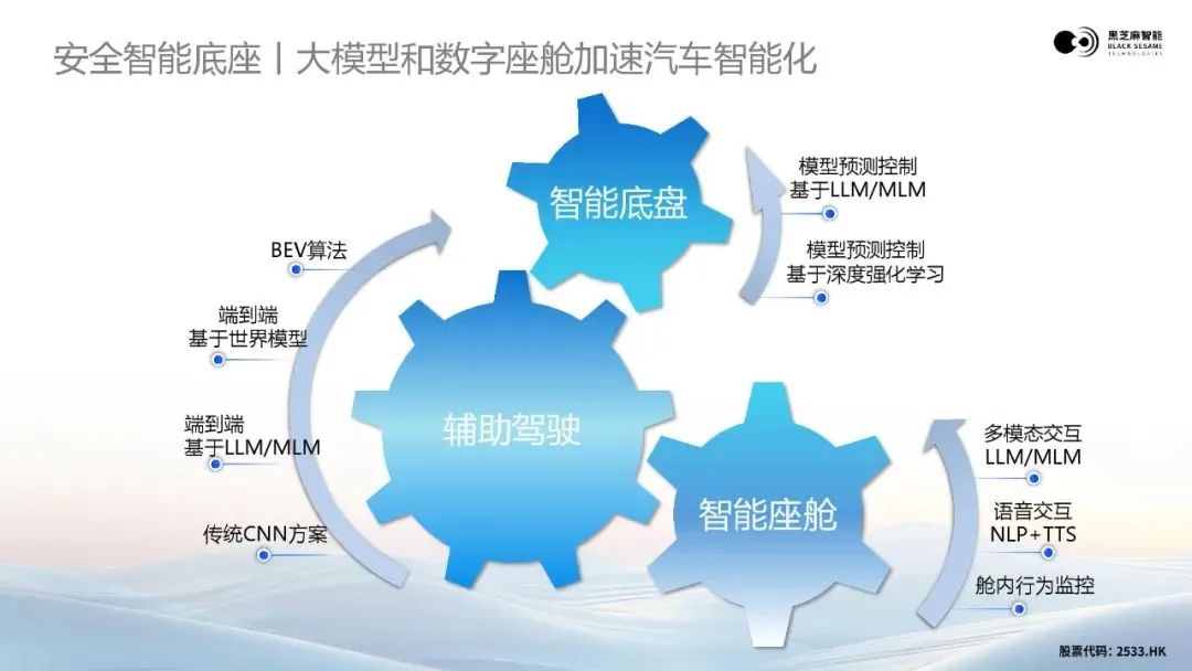 技术丨安全智能底座：智能汽车跨域融合安全新架构